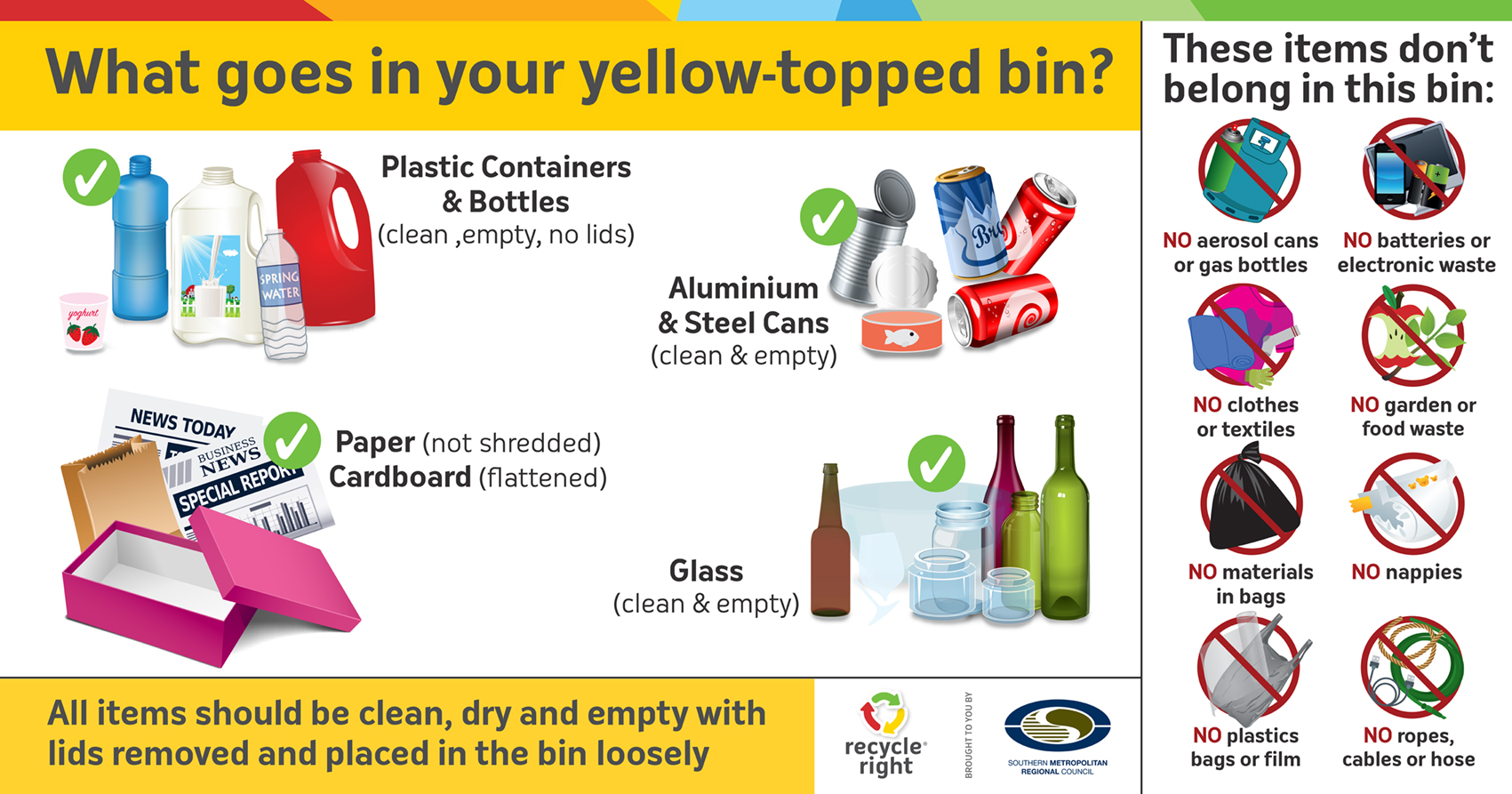 Changes to the yellowlidded bin Recycle Right